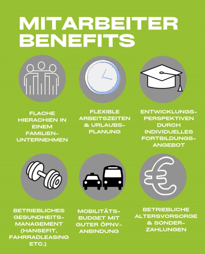 Benefits Mitarbeiter, Dr. Schwarztkopff, Augenarzt Lörrach